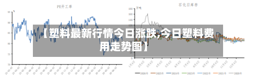 【塑料最新行情今日涨跌,今日塑料费用走势图】-第3张图片