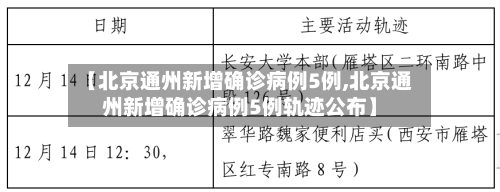 【北京通州新增确诊病例5例,北京通州新增确诊病例5例轨迹公布】-第3张图片