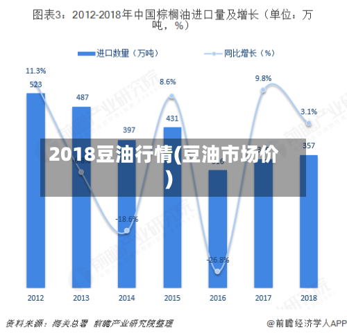 2018豆油行情(豆油市场价)-第2张图片