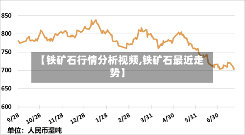 【铁矿石行情分析视频,铁矿石最近走势】