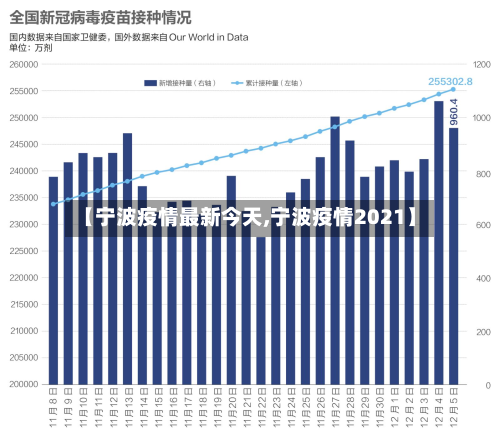 【宁波疫情最新今天,宁波疫情2021】