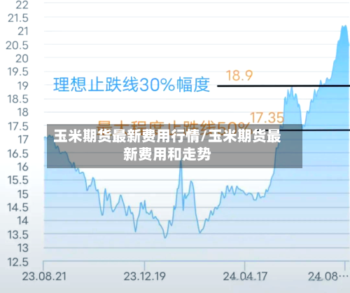 玉米期货最新费用行情/玉米期货最新费用和走势