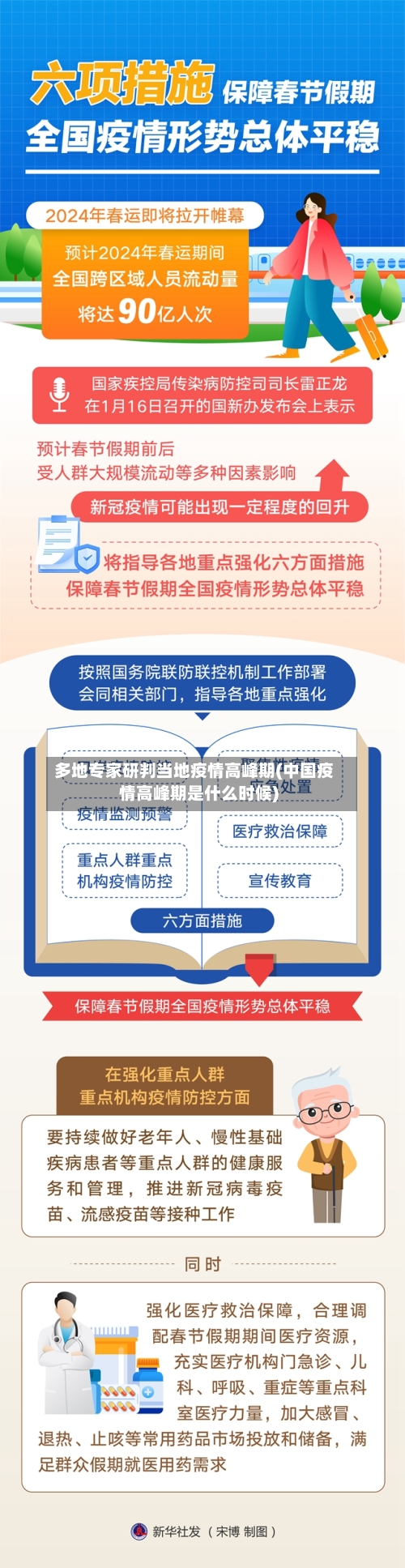 多地专家研判当地疫情高峰期(中国疫情高峰期是什么时候)