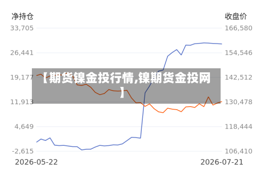【期货镍金投行情,镍期货金投网】