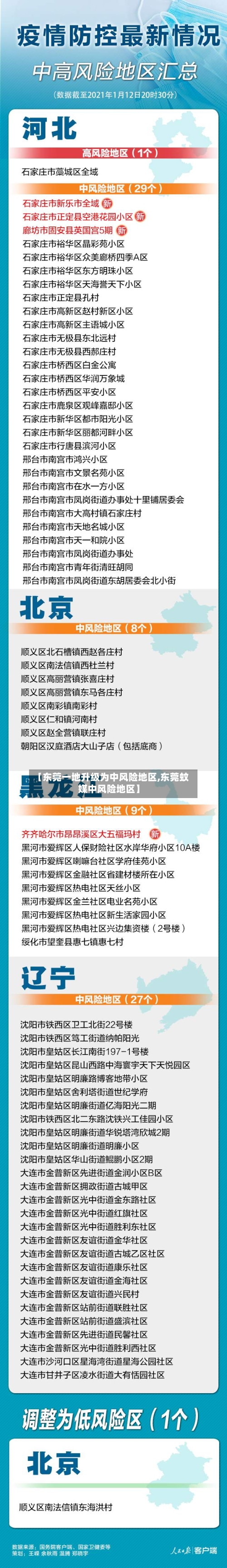【东莞一地升级为中风险地区,东莞蚊媒中风险地区】-第2张图片