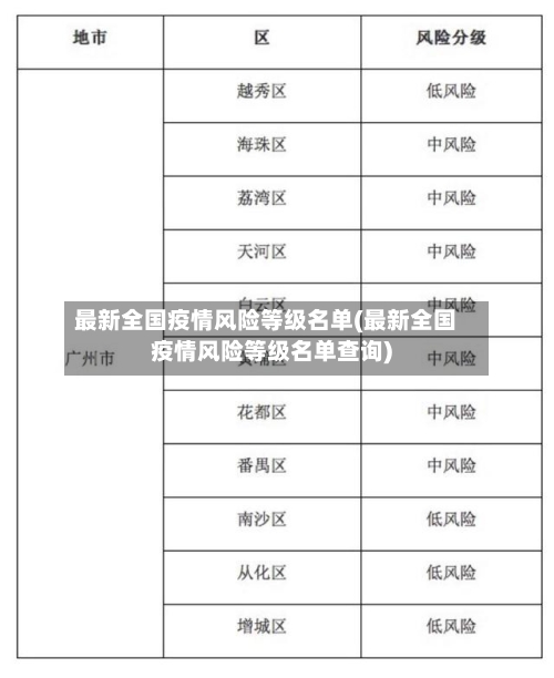 最新全国疫情风险等级名单(最新全国疫情风险等级名单查询)