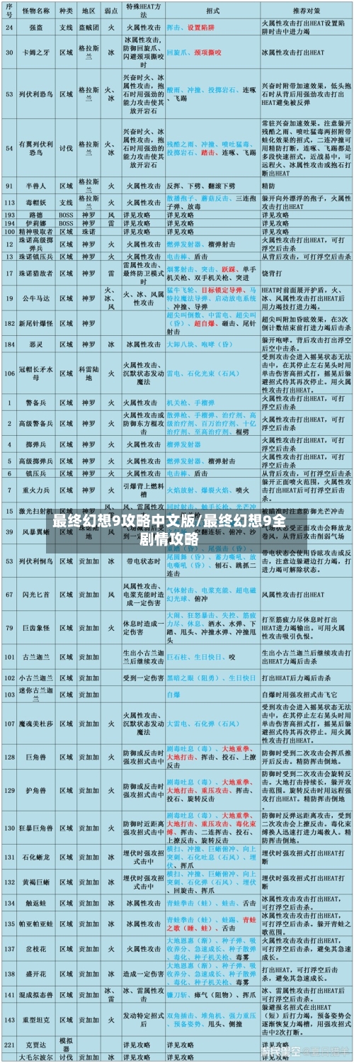 最终幻想9攻略中文版/最终幻想9全剧情攻略-第2张图片