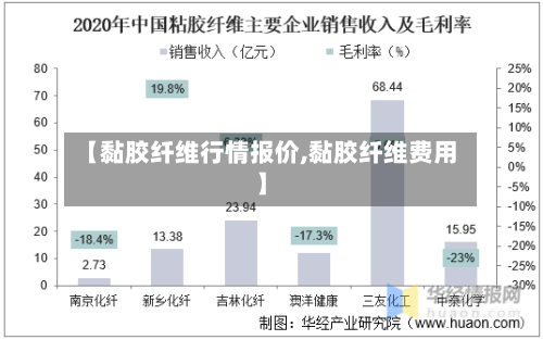 【黏胶纤维行情报价,黏胶纤维费用】