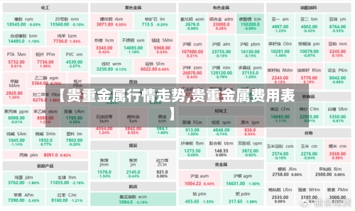 【贵重金属行情走势,贵重金属费用表】