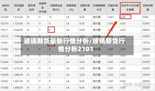玻璃期货最新行情分析/玻璃期货行情分析2101-第2张图片