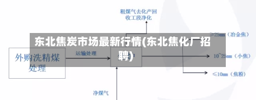 东北焦炭市场最新行情(东北焦化厂招聘)-第2张图片