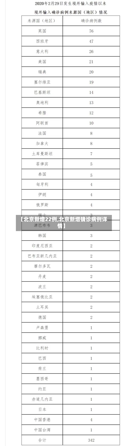 【北京新增22例,北京新增确诊病例详情】-第3张图片