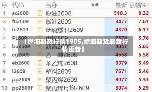 【燃油期货行情1905,燃油期货最新行情更新】