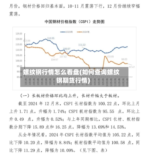 螺纹钢行情怎么看盘(如何查询螺纹钢期货行情)-第2张图片