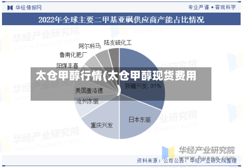 太仓甲醇行情(太仓甲醇现货费用)