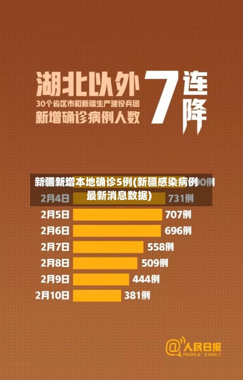 新疆新增本地确诊5例(新疆感染病例最新消息数据)-第3张图片