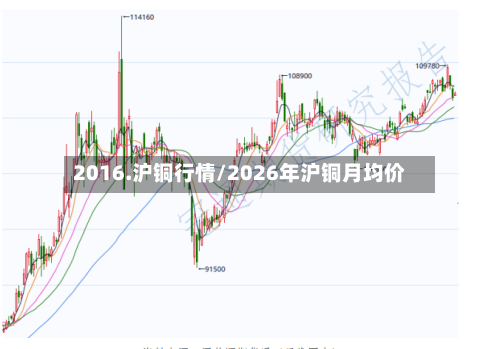 2016.沪铜行情/2026年沪铜月均价-第2张图片