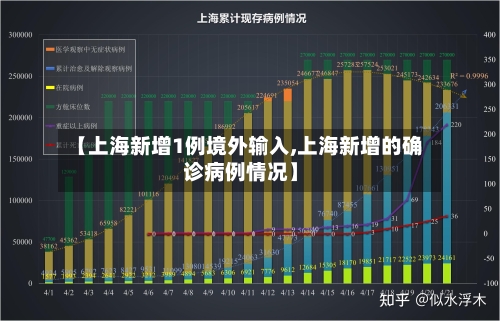【上海新增1例境外输入,上海新增的确诊病例情况】-第3张图片