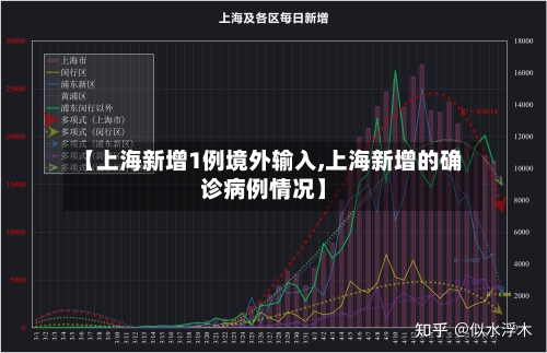 【上海新增1例境外输入,上海新增的确诊病例情况】-第1张图片