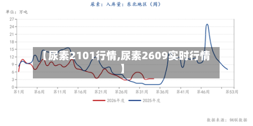 【尿素2101行情,尿素2609实时行情】-第2张图片