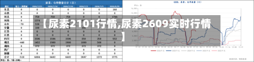 【尿素2101行情,尿素2609实时行情】-第3张图片