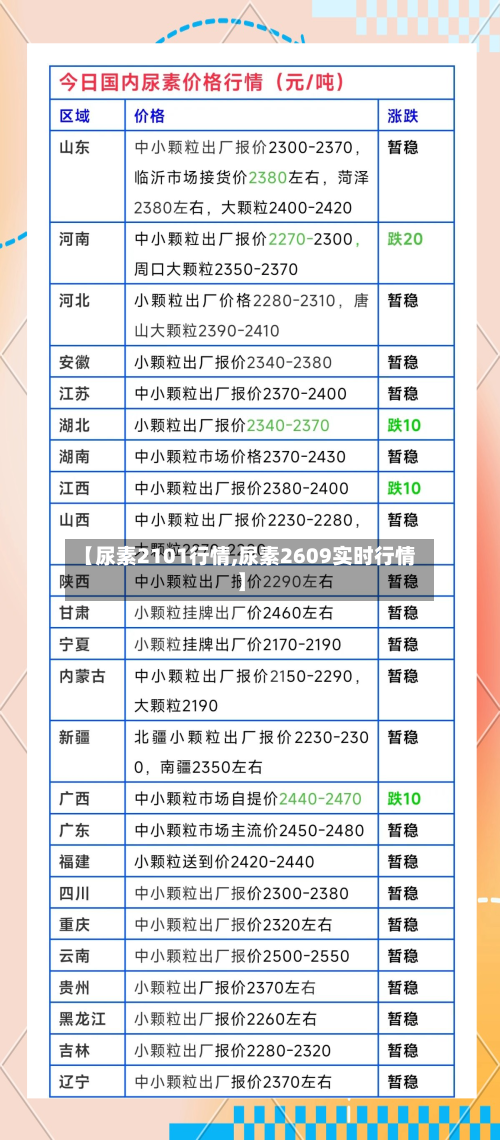【尿素2101行情,尿素2609实时行情】
