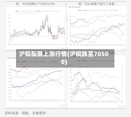 沪铜酝酿上涨行情(沪铜跌至70500)-第2张图片