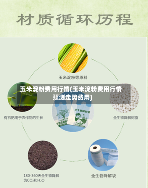 玉米淀粉费用行情(玉米淀粉费用行情预测走势费用)