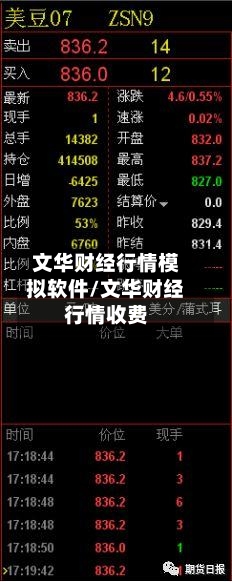 文华财经行情模拟软件/文华财经行情收费-第2张图片