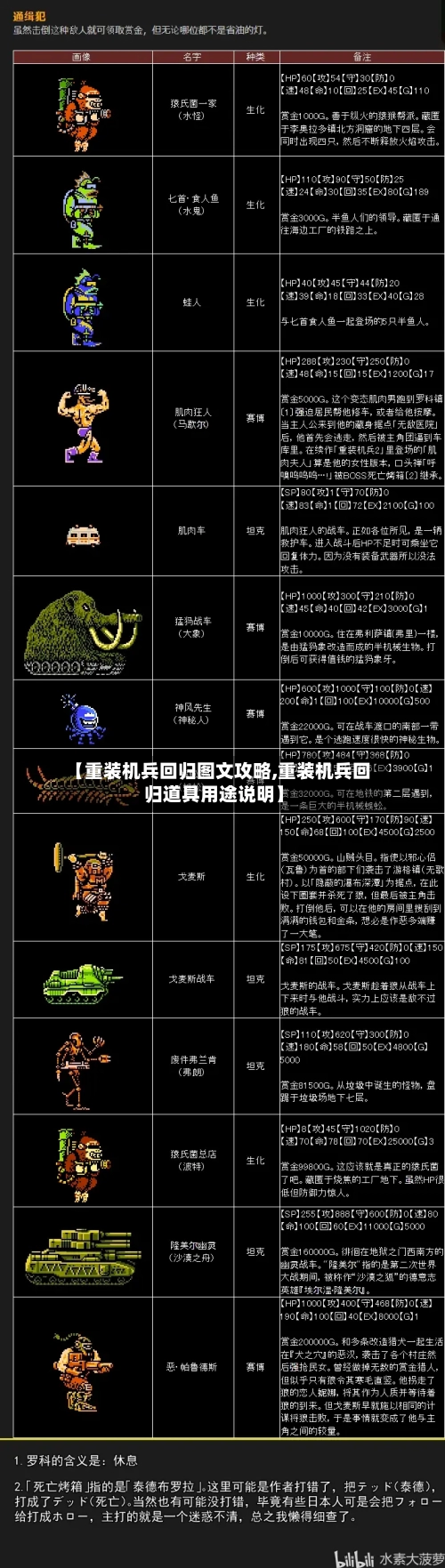 【重装机兵回归图文攻略,重装机兵回归道具用途说明】-第2张图片