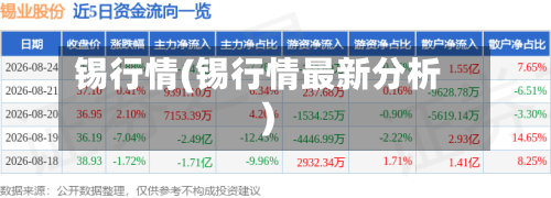 锡行情(锡行情最新分析)