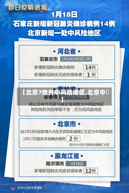 【北京7地升中风险地区,北京中學】-第2张图片
