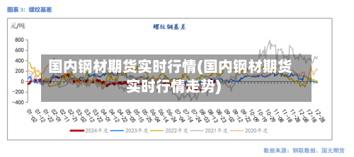 国内钢材期货实时行情(国内钢材期货实时行情走势)-第2张图片