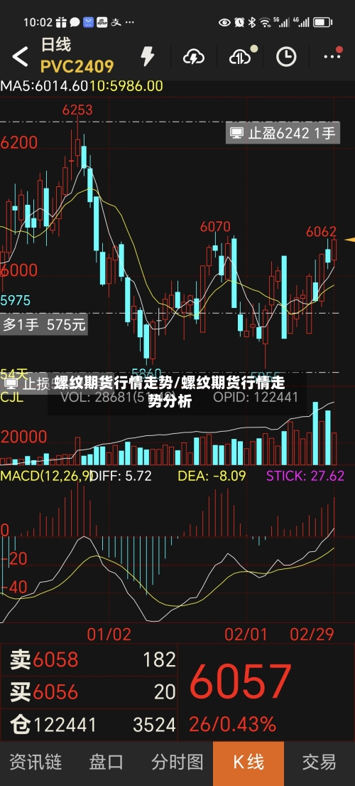 螺纹期货行情走势/螺纹期货行情走势分析-第2张图片