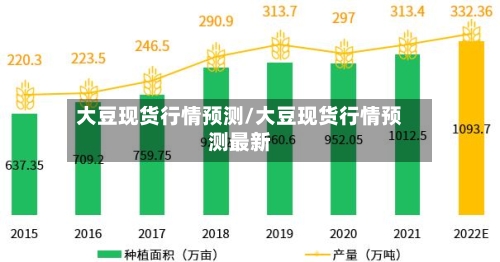 大豆现货行情预测/大豆现货行情预测最新
