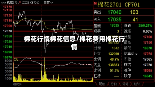 棉花行情棉花信息/棉花费用棉花行情