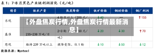 【外盘焦炭行情,外盘焦炭行情最新消息】