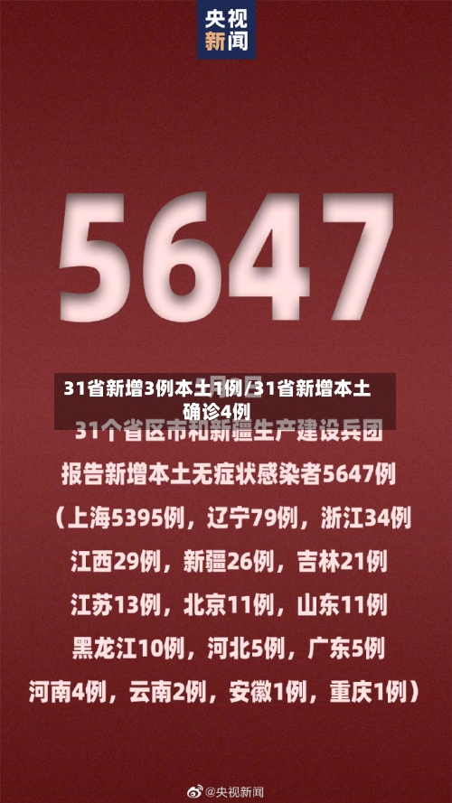 31省新增3例本土1例/31省新增本土确诊4例