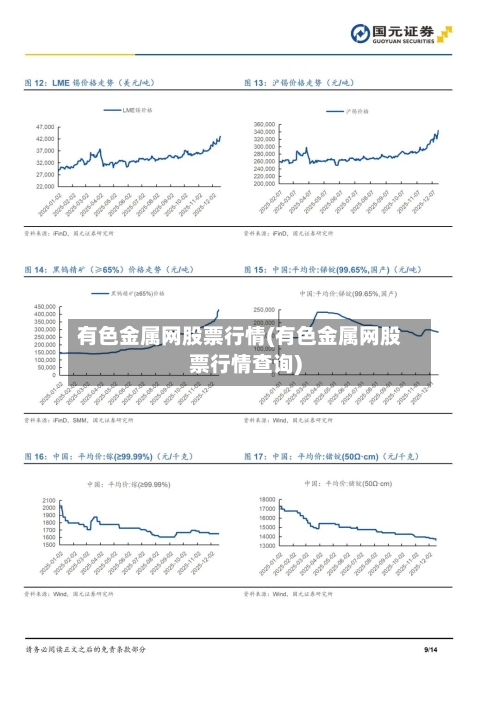 有色金属网股票行情(有色金属网股票行情查询)
