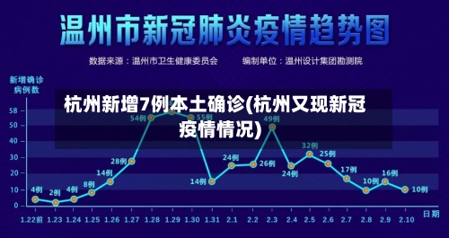 杭州新增7例本土确诊(杭州又现新冠疫情情况)-第2张图片