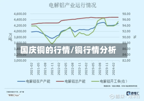 国庆铜的行情/铜行情分析