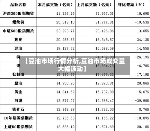 【豆油市场行情分析,豆油市场成交量大幅波动】