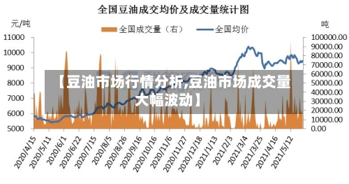 【豆油市场行情分析,豆油市场成交量大幅波动】-第3张图片