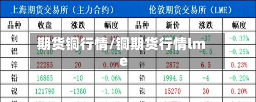 期货铜行情/铜期货行情lme