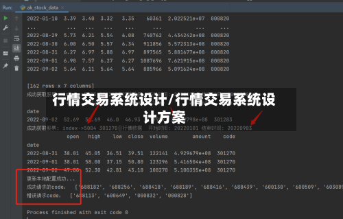 行情交易系统设计/行情交易系统设计方案