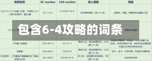 包含6-4攻略的词条-第2张图片