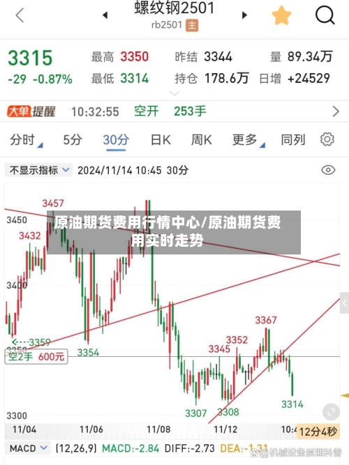 原油期货费用行情中心/原油期货费用实时走势