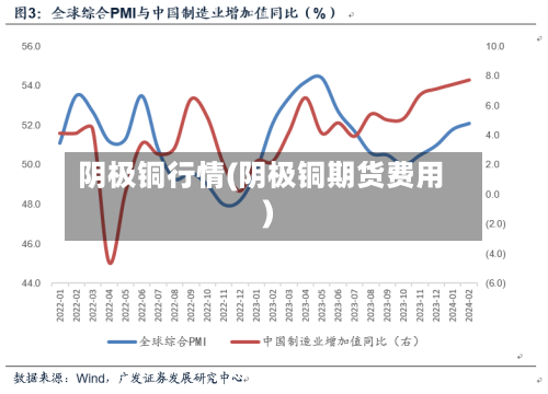 阴极铜行情(阴极铜期货费用)