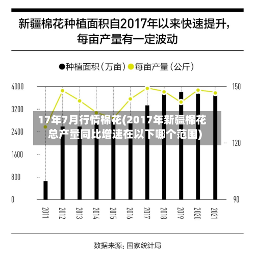 17年7月行情棉花(2017年新疆棉花总产量同比增速在以下哪个范围)-第2张图片