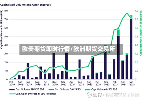 欧美期货即时行情/欧洲期货交易所-第3张图片
